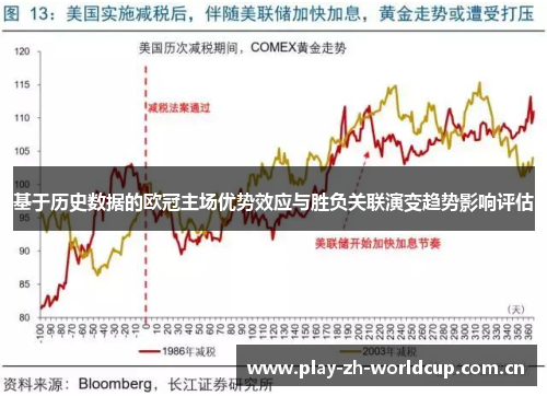 基于历史数据的欧冠主场优势效应与胜负关联演变趋势影响评估